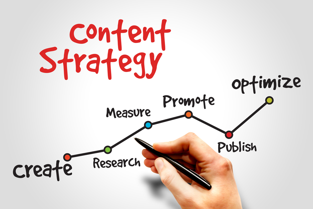 Content Strategy for websites