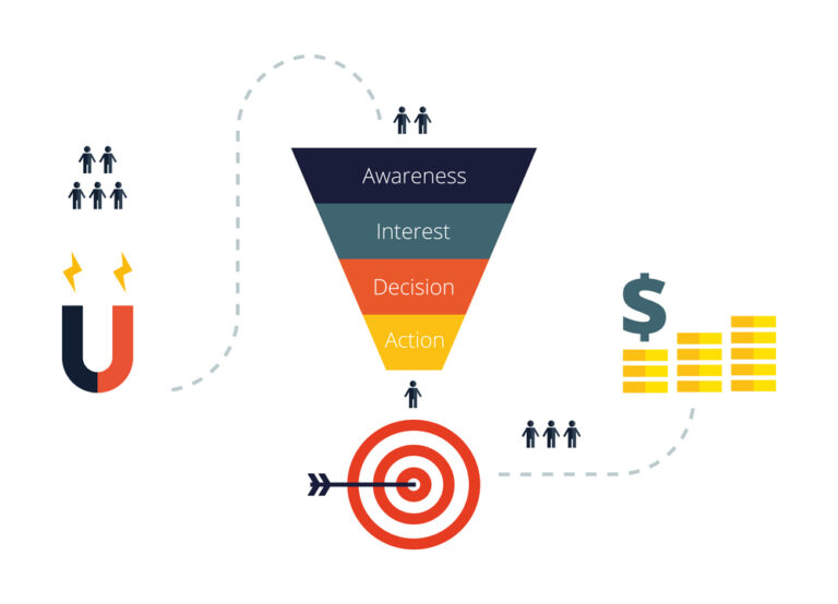 digital marketing funnel for wineries and success metrics